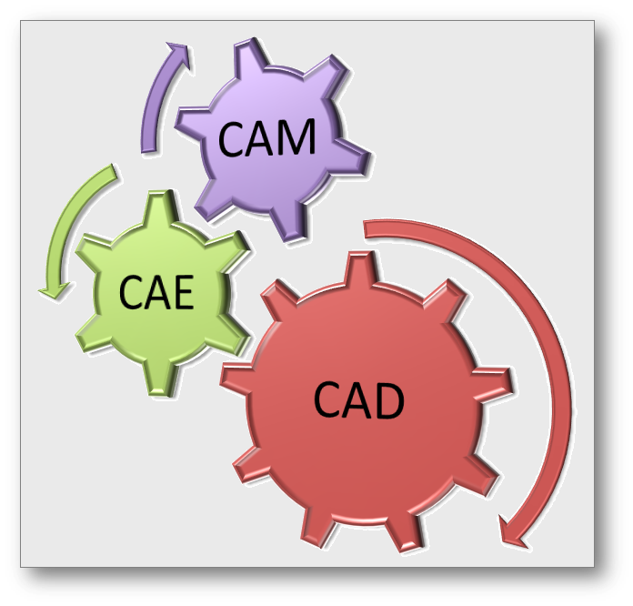 Dịch vụ CAD/CAM